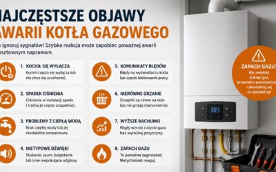 Najczęstsze objawy awarii kotła gazowego